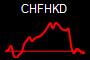 CHFHKD